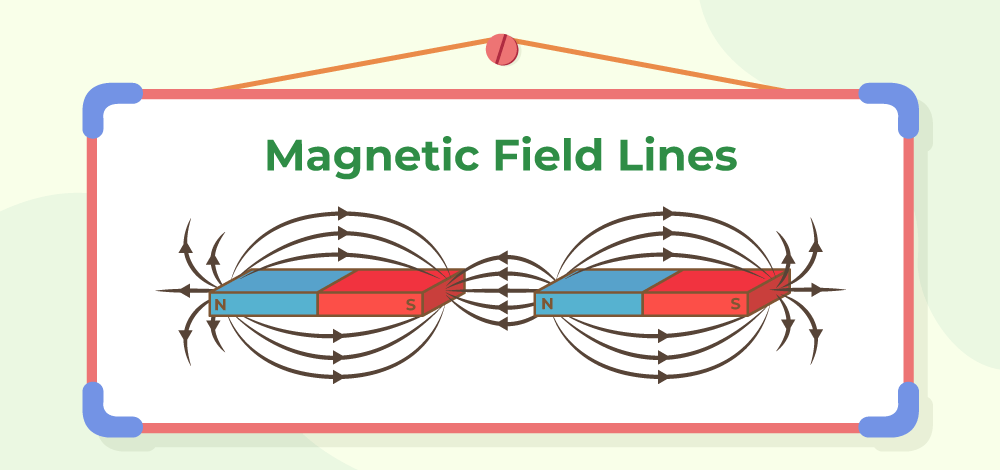 Magnetism and Matter